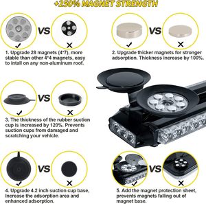 102led cảnh báo khẩn cấp Strobe <span class=keywords><strong>Lights</strong></span> cường độ cao <span class=keywords><strong>Led</strong></span> nhấp nháy không thấm nước nhấp nháy đèn - Product Image 4