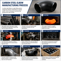 Bride flexible rotative Premium UHV CF SS304316LN-ESR pour équipements pétroliers et gaziers, projets industriels lourds
