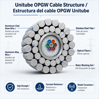 Kabel OPGW Unitube Kekuatan Tinggi untuk Jalur Transmisi Tegangan Tinggi