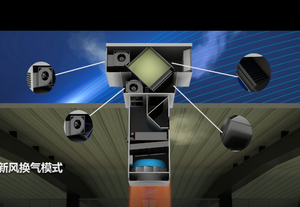 เครื่องปรับอากาศแบบขยายตัวโดยตรง (DX) สำหรับพื้นที่เพดานสูง รองรับการใช้งานในพื้นที่ขนาดใหญ่ อากาศขยายตัวโดยตรง - Product Image 4