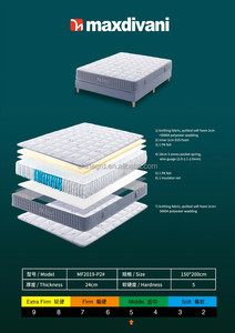 Colchones hipoalergénicos Kingly 150x190 Visco Haesten <span class=keywords><strong>Rv</strong></span> A de Quanzhou China Mouka Euro Topper Matela Colchones de algodón - Product Image 6