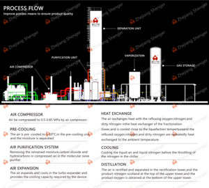 Shenger газ криогенный кислородный газовый завод 10 тонн <span class=keywords><strong>LOX</strong></span> LIN завод жидкого кислорода для продажи - Product Image 6