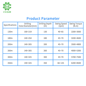 Têtes d'entraînement de puits à tête rotative hydraulique pneumatique pour perceuse à eau - Product Image 4