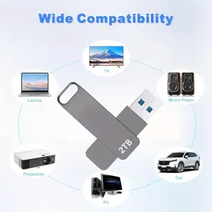 USB <span class=keywords><strong>Flash</strong></span> <span class=keywords><strong>Drive</strong></span> 2TB USB Memory Stick tốc độ cao ngón tay cái ổ đĩa lưu trữ bên ngoài cho PC máy tính xách tay Máy tính để bàn - Product Image 4