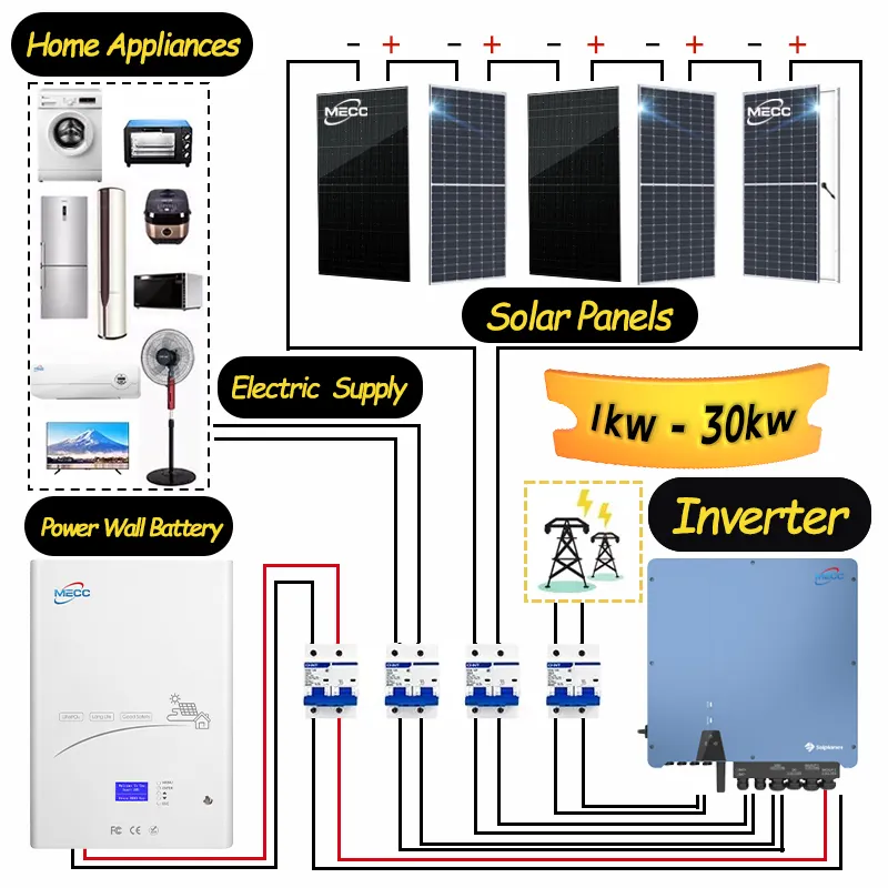 Off Grid Solar Energy System Solar Panels With Inverter Complete Solar Power Pv Generating Systems With Battery Storage System