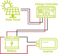 Panneau solaire monocristallin SUNRY 5W 12V, mainteneur de batterie, module PV haute efficacité, verre trempé, couleur personnalisée, anodisé