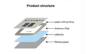 Etichette Adesive RFID NFC HF 13.56MHz con Chip ISO15693 I CODE SLIX per Biblioteche a Prezzo di Fabbrica - Product Image 4