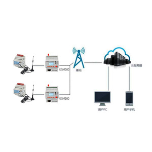 Acrel Af-Gsm500-4G-6S Ethernet Module 4G Communication Data Transmission Device - Product Image 3