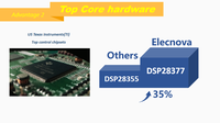 Panel de potencia activa universal, dispositivo de compensación de filtrado armónico, AHF 200A 400A 600A LV