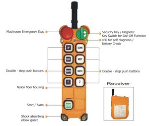 Telecrane F24-6S 6D 8S 8D 10S 10D 12S 12D Overhead <span class=keywords><strong>Crane</strong></span> Radio Remote Control - Product Image 3
