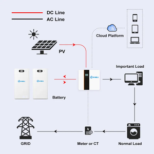 Batteria LFP da 51.2V 300Ah 314Ah 15kWh a pacco, con montaggio a pavimento, pronta per la spedizione, per sistemi di accumulo di energia solare domestica - Product Image 6