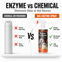 Spray Eliminador de Olores para Mascotas Bioenzimático Premium, Eliminador de Olores Fuertes de Orina para Perros y Gatos, Alfombras, Hogar, Venta al por Mayor, Marca Privada