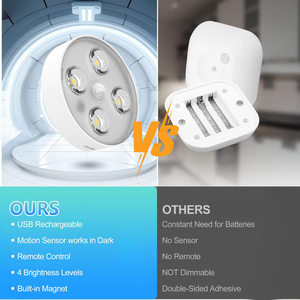LED RGB Cabinet <b>Light</b> with Type-C Intelligent Charging Station <b>Motion</b> <b>Sensor</b> Remote Control Cross-Border Wardrobe Lighting - Product Image 5