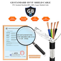 Kabel Mesin Industri MINZAN 6Core Custom 1-30 Core 4-26AWG 18AWG dengan Pelindung, Logo Dapat Disesuaikan