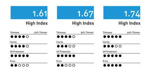 Lente de índice higx 1,74, cristal óptico antirreflejo bule cut optizas, lentes shmc chemis de resina, visión única - Product Image 3
