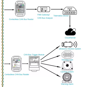 ECR-01 Contactloos Kan Lezer Draadloze Voertuigdatalogger Voor Wagenparkbeheer/Diagnostiek, Regendicht Ontwerp Voor Voertuig Vervoeren - Product Image 5
