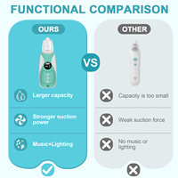 Aspirateur nasal électrique pour bébé 2026 avec 3 niveaux d'aspiration, rechargeable par USB, léger et portable, nettoyeur de nez sans BPA, OEM/ODM
