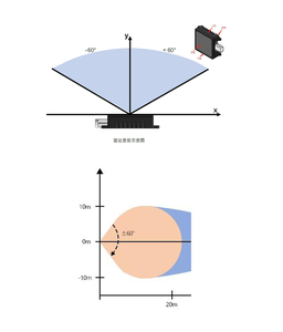 Radar à ondes millimétriques wifi 77 GHz pour camions, système de détection d'angle mort des véhicules - Product Image 5