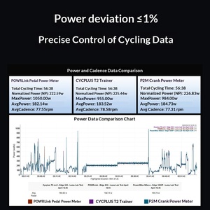 [Choix des équipes] Plateforme d'entraînement de cyclisme d'intérieur CYCPLUS T2 Smart Direct-Drive Trainer pour cassette 12 vitesses – Édition <span class=keywords><strong>été</strong></span> - Product Image 6
