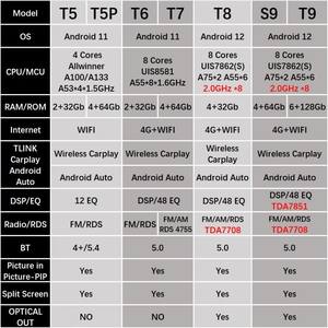 Reproductor Multimedia DSP Carplay Android Auto para Toyota <span class=keywords><strong>Land</strong></span> <span class=keywords><strong>Cruiser</strong></span> <span class=keywords><strong>70</strong></span> Series <span class=keywords><strong>2023</strong></span> 2024 Radio de coche estéreo Autoradio navegación GPS - Product Image 5