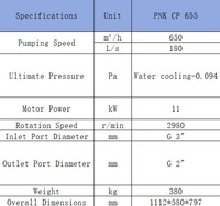 Pompe à vide à griffes sans huile Pronotek PNK CP 655 650 M³/h 180 L/min pour l'industrie minière, basse pression, OEM, garantie 1 an