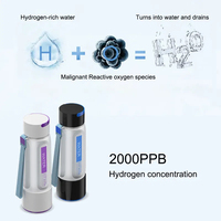 Bouteille d'eau OEM ODM 420 ml, technologie SPE, 2000 PPB, générateur d'eau portable à haute concentration, technologie de séparation hydrogène-oxygène