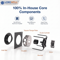 Module d'agencement de ventilateurs centrifuges LONGWELL Smart BMS 0-10V EC à haute pression statique pour la gestion thermique des racks de serveurs