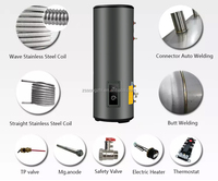 Chauffe-Eau Électrique Industriel Grand Format de 100L, 200L, 300L, 500L pour Hôtels, Maisons, Salles de Bain – Type Geyser/Boiler à Accumulation – Vente en Gros