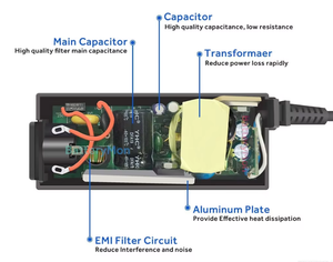 Cho ul 62368 chứng nhận 5V đến 24V 2.5A đến 6A AC DC chuyển đổi Power Adapter cho máy tính để bàn kết nối DOE tuân thủ - Product Image 5