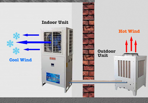 Climatiseur évaporatif industriel à refroidissement par eau uniquement pour usine, restaurant, supermarché, salle de sport et hôtel - Product Image 4