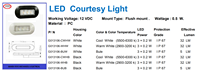Lampe de courtoisie LED en plastique de marque FOYO, lampe d'ambiance, éclairage de pont, éclairage décoratif d'escalier pour accessoires de bateau/yacht/kayak/embarcation