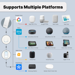 Chúng tôi <span class=keywords><strong>2025</strong></span> <span class=keywords><strong>New</strong></span> sản phẩm nhà thông minh vấn đề chuyển đổi Thông Minh Hot App tuya chuyển đổi thông minh Wifi cuộc sống thông minh bằng giọng nói & điều khiển từ xa tường thiết bị chuyển mạch - Product Image 5
