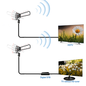 Vhf 360 Degree Rotation <b>Tv</b> Antennas Dvb-T Hdtv Antena <b>Remote</b> <b>Controlled</b> Outdoor Digital hd <b>Tv</b> Antenna for Long Range - Product Image 2