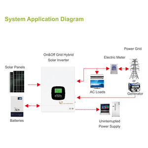 Convertisseur solaire hybride <span class=keywords><strong>SMA</strong></span> HFP 3.3kw 4.3kw 6.3kw 8.3kw 10.3kw 12.3kw, convertisseurs solaires connectés au réseau et hors réseau pour la maison - Product Image 5