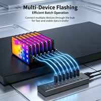 Adaptateur USB multiport haute performance 10-en-1, extension de port d'entrée USB-C pour station de travail domestique, station d'accueil pour périphériques USB