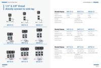 TW10 3-stage NSF/ANSI 42/53 bersertifikat anti-skala sistem filter air dengan selang dikepang