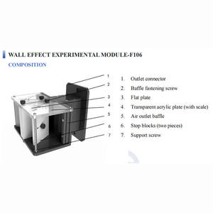 Module de Test aérodynamique à effet Coanda Expérience d'effet mural pour soufflerie et équipement éducatif de <span class=keywords><strong>laboratoire</strong></span> de mécanique des fluides - Product Image 2