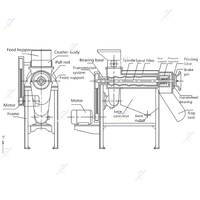 Industriële cassave-, cashew-, appel- en fruitpers; industriële calamansi- en kokosmelk-extractiemachine