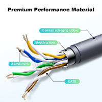 Kabel Pengganti Kit Satelit Starlink V2 30/75/100/150ft Berkualitas Tinggi Tipe Cat 5e Untuk Starlink Gen 2