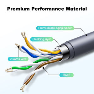 Starlink V2 30/75/100/150ft Kit satellitare Starlink di alta qualità cavo di ricambio tipo Cat 5e per Starlink Gen 2 - Product Image 5