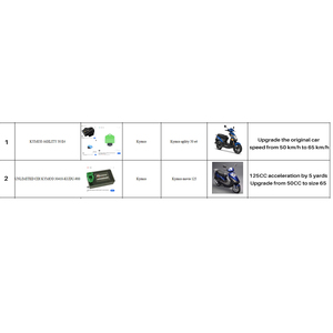 ECU UNLIMITED CDI <span class=keywords><strong>KYMCO</strong></span> 30410-KUDU-900 per Moto <span class=keywords><strong>Kymco</strong></span> <span class=keywords><strong>Agility</strong></span> 50 E4, ECU Movie <span class=keywords><strong>125</strong></span> - Product Image 2