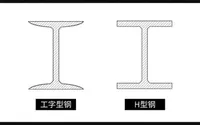 Poutre en acier Q355B 100x68-630x180mm 6m 12m Épaisseur 5-20mm Section structurelle pour la construction de ponts et l'ingénierie lourde