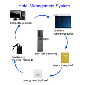 <span class=keywords><strong>Serratura</strong></span> Standard della <span class=keywords><strong>maniglia</strong></span> della <span class=keywords><strong>porta</strong></span> dell'hotel della carta chiave intelligente della mortasa <span class=keywords><strong>con</strong></span> il sistema di Software di gestione - Product Image 5