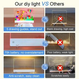 Pizarra de Dibujo LED Inalámbrica Recargable, Cuadrada, de Acrílico Premium, con Luz Nocturna, Portátil, Juguete Artístico, Regalo para Niños - Product Image 3