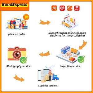 从中国到美国、欧洲、英国、德国、法国的国际货运 - Product Image 3