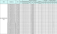Carte mère industrielle embarquée LIMYEE avec processeurs Intel Core i7, i5, i3/Pentium/Celeron de 4e/5e génération, Haswell/Broadwell-U
