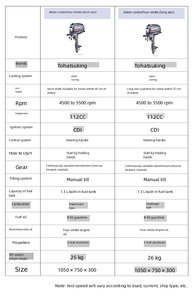 Động cơ ngoài borda xăng 2 thì Solar Marine 6HP làm mát bằng nước, xy-lanh đơn, kiểu chân vịt - Product Image 5
