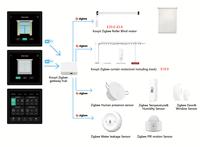 Nuevo Panel de Control Táctil Inteligente para el Hogar Kooyii Golden Security 2026 con Pantalla de 4 Pulgadas y Interruptor Integrado de 4 Canales