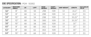 50 ° /52 ° /54 ° /56 ° /58 ° /60 ° /62 ° /64 °   Ensemble de fers de golf droitiers usinés CNC, clubs de golf, fers de golf gauchers - Product Image 6