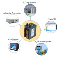 Module IO EtherCAT CK-EC5162 à 16 canaux d'entrée/sortie pour la commande à distance des convoyeurs